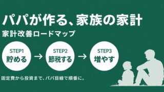 パパが作る家計改善ロードマップ｜貯める・節税・投資を順番に整える3ステップ