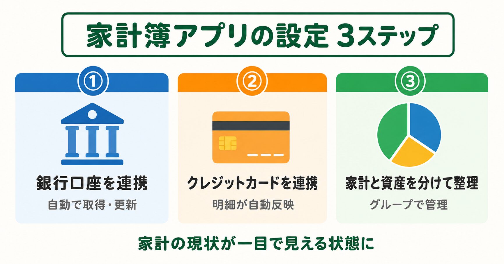 マネーフォワードME設定3ステップ:連携を最小限に絞る・グループを分ける・カテゴリは枠だけ決める