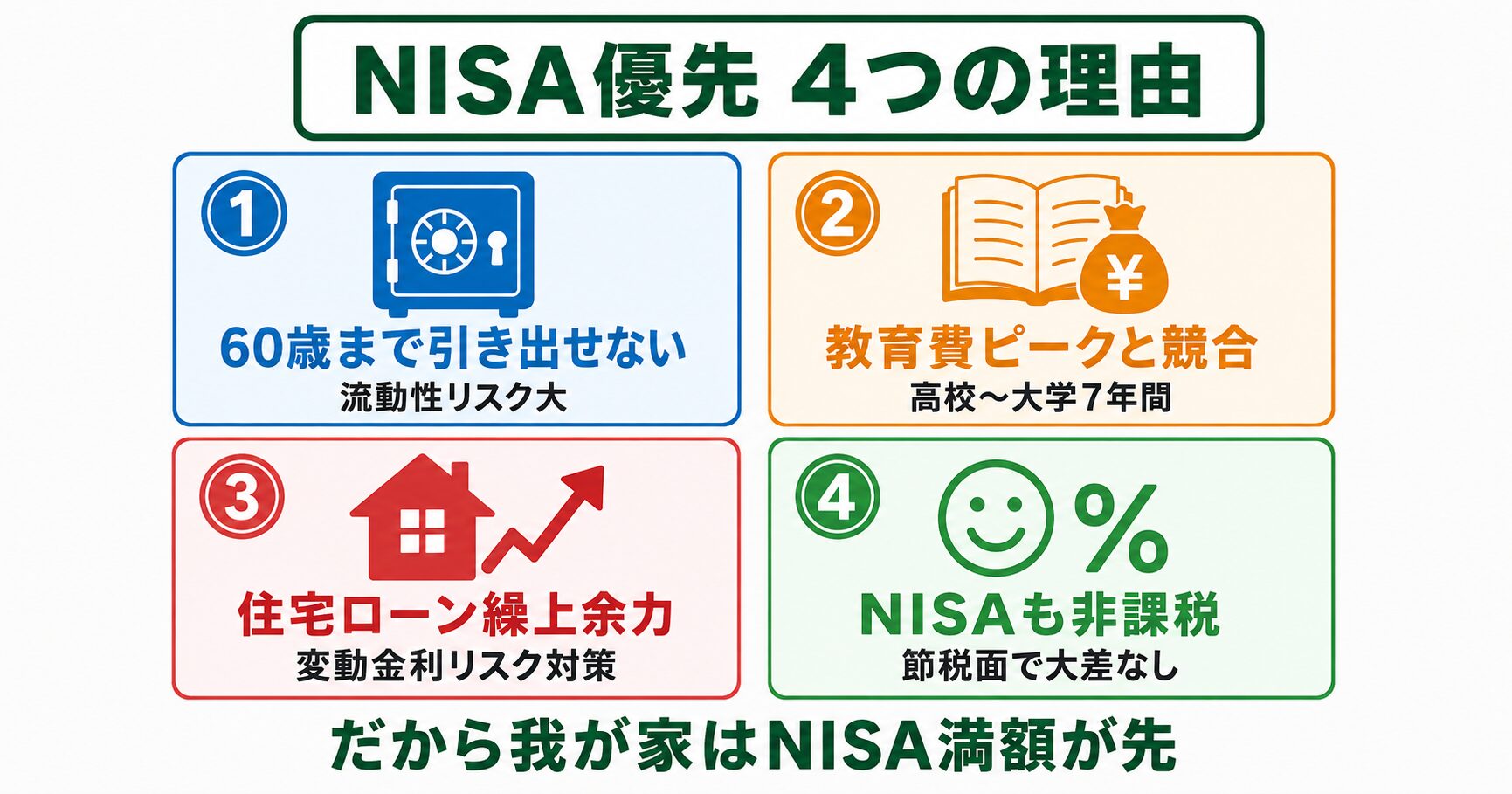 NISAを優先すべき4つの理由(流動性・教育費・住宅ローン・非課税)