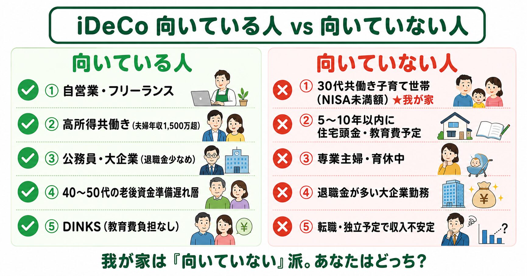 iDeCo向いている人5ペルソナ vs 向いていない人5ペルソナ対比図