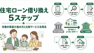 住宅ローン借り換え5ステップ|共働き家庭の進め方と比較サービス活用法