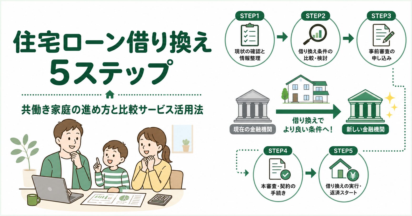 住宅ローン借り換え5ステップ｜共働き家庭の進め方と比較サービス活用法