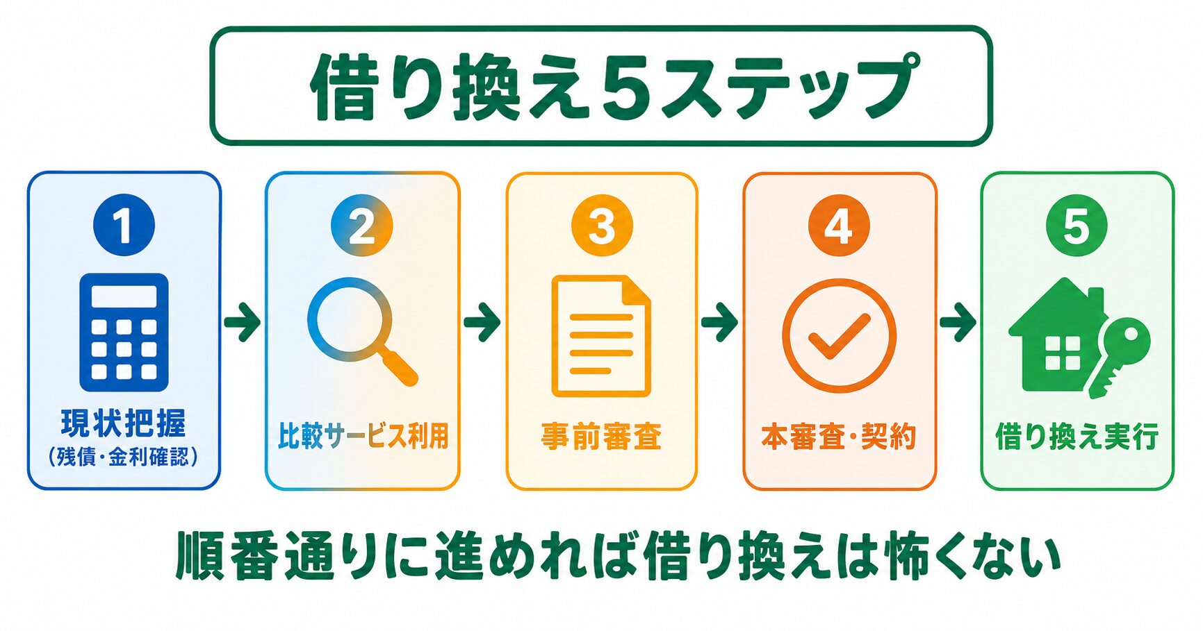 iDeCoとふるさと納税の節税の即効性を左右対比で比較した図解