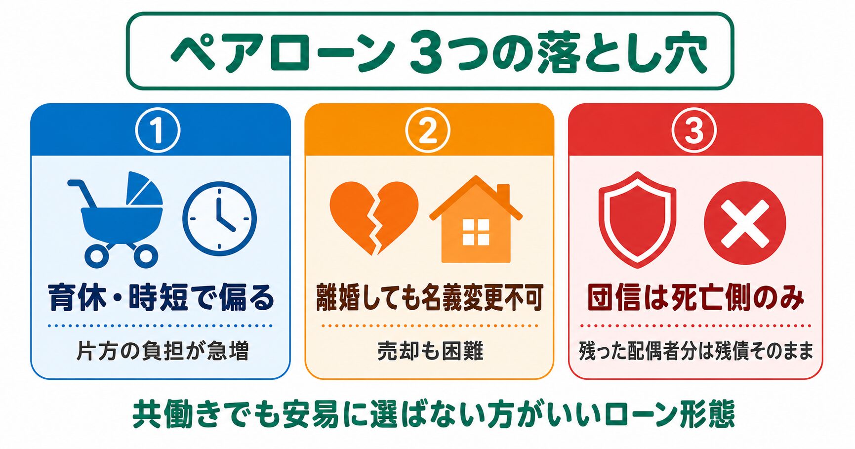 住宅ローン借り換えの5ステップ:現状把握→比較サービス利用→事前審査→本審査・契約→借り換え実行