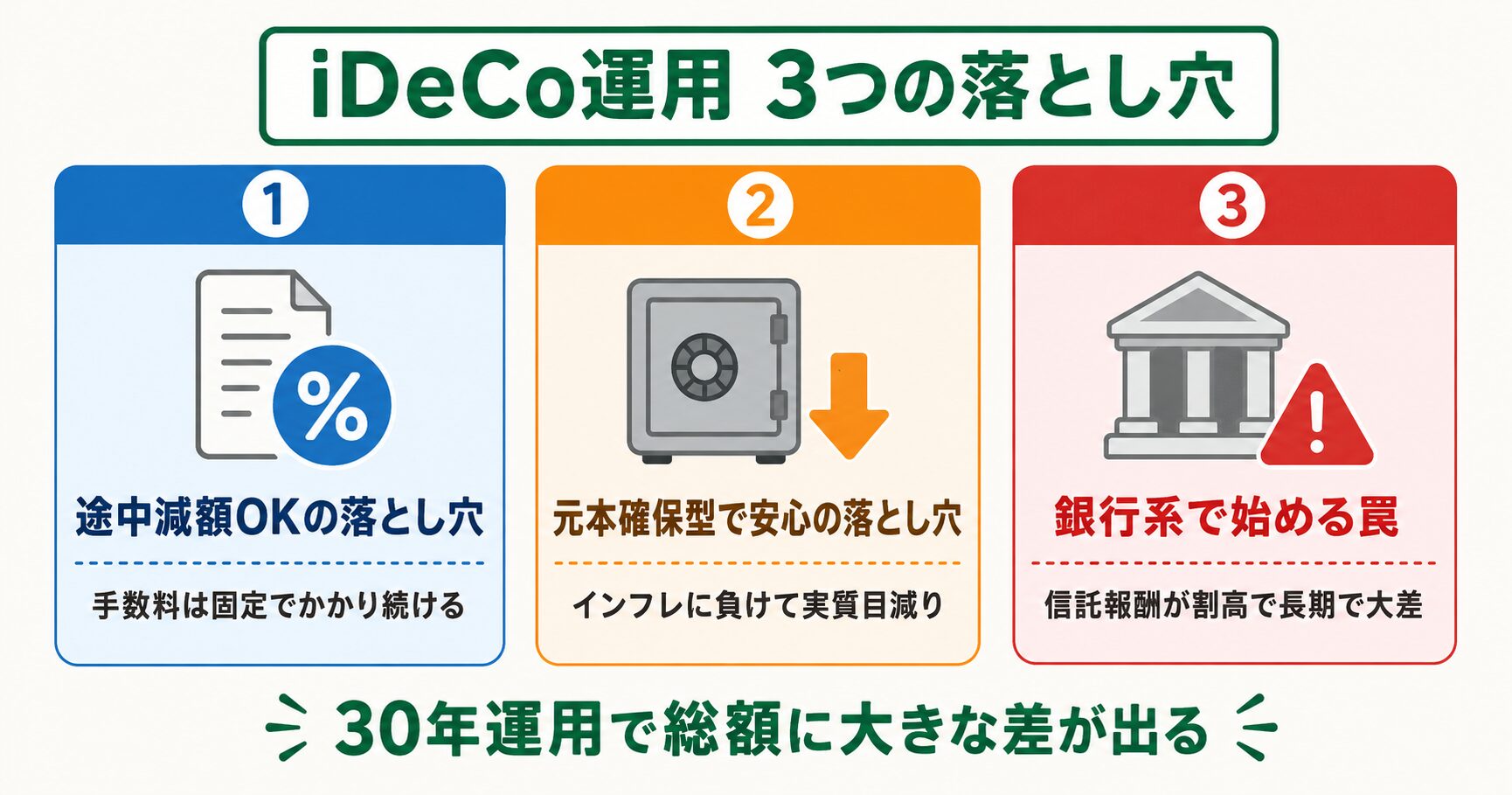 iDeCo運用の3つの落とし穴:途中減額OK・元本確保型で安心・銀行系で始める罠