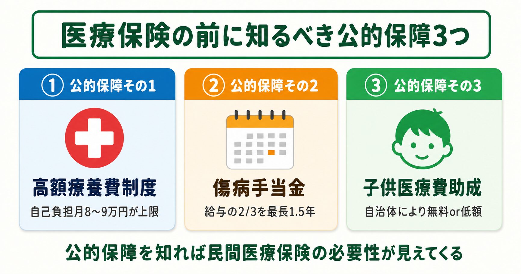 医療保険の前に知るべき公的保障3つ:高額療養費・傷病手当金・子供医療費助成