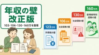共働きの年収の壁 2026年改正版｜103・106・130・160万をパパが整理