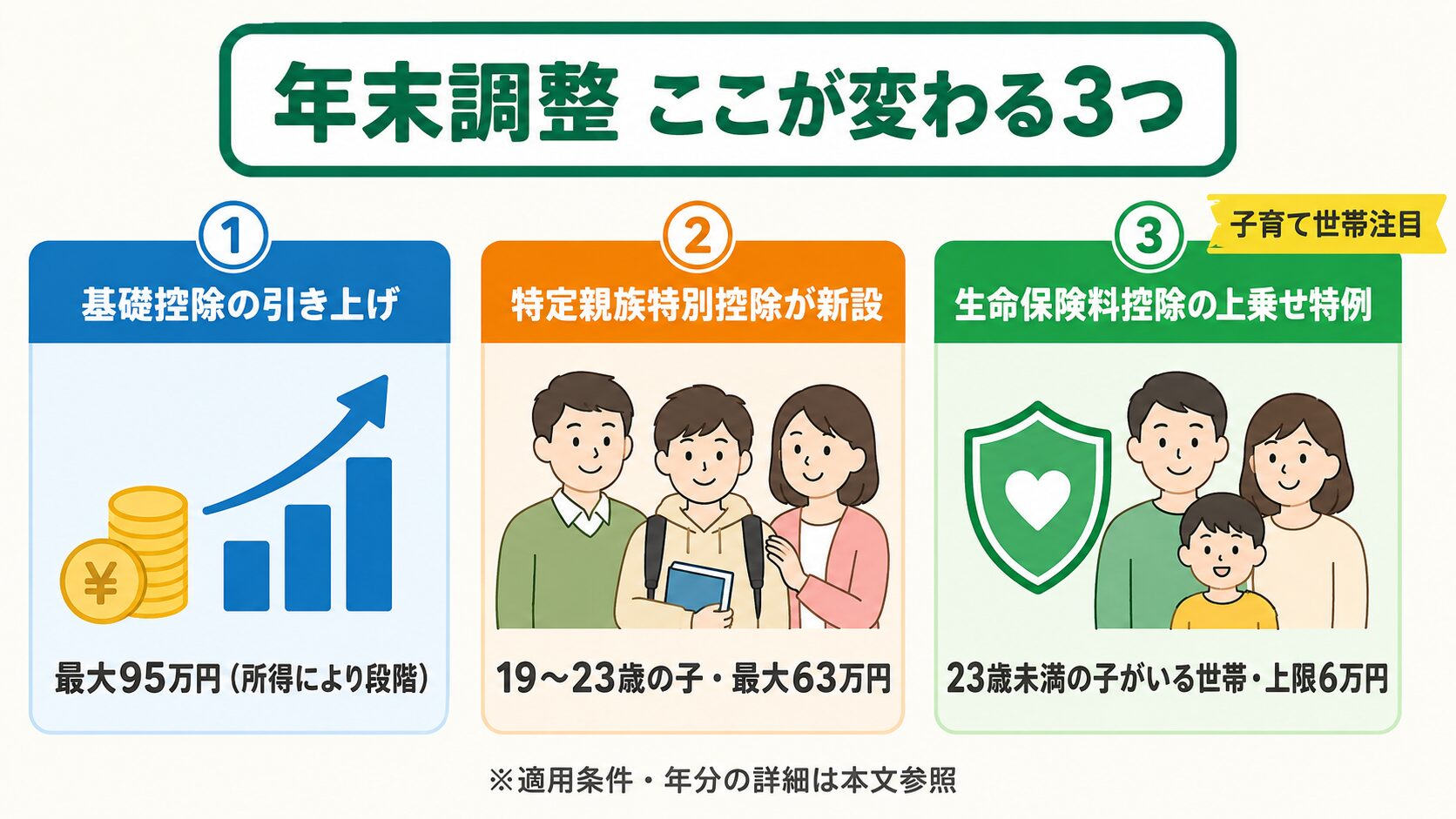 年末調整の変更点3つ:基礎控除引き上げ・特定親族特別控除の新設・生命保険料控除の子育て世帯特例