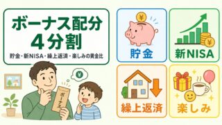 共働きパパのボーナス配分4分割｜貯金・新NISA・繰上返済の黄金比