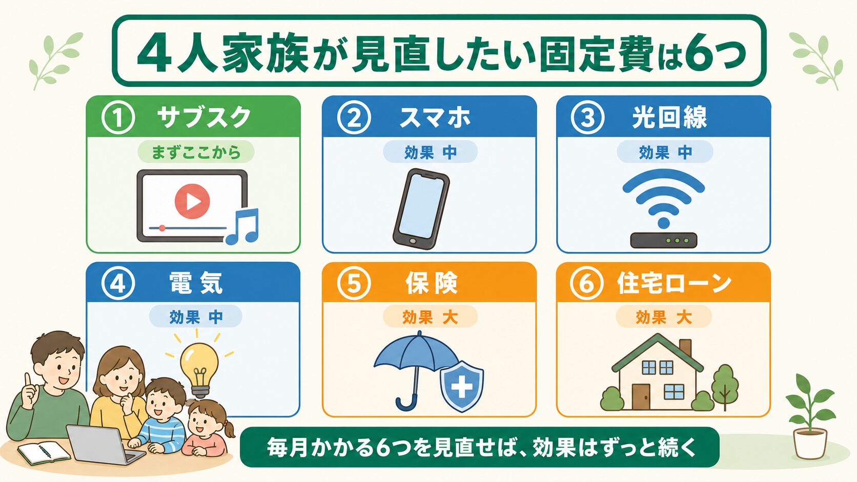 4人家族が見直したい固定費6つ：サブスク・スマホ・光回線・電気・保険・住宅ローンのカード一覧