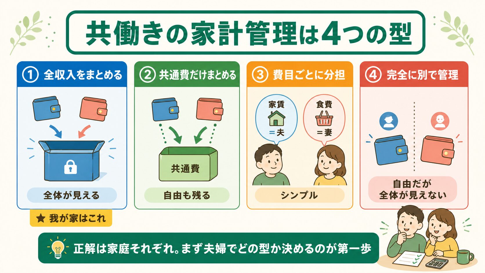 共働きの家計管理4つの型：全収入をまとめる・共通費だけまとめる・費目ごとに分担・完全に別で管理の比較